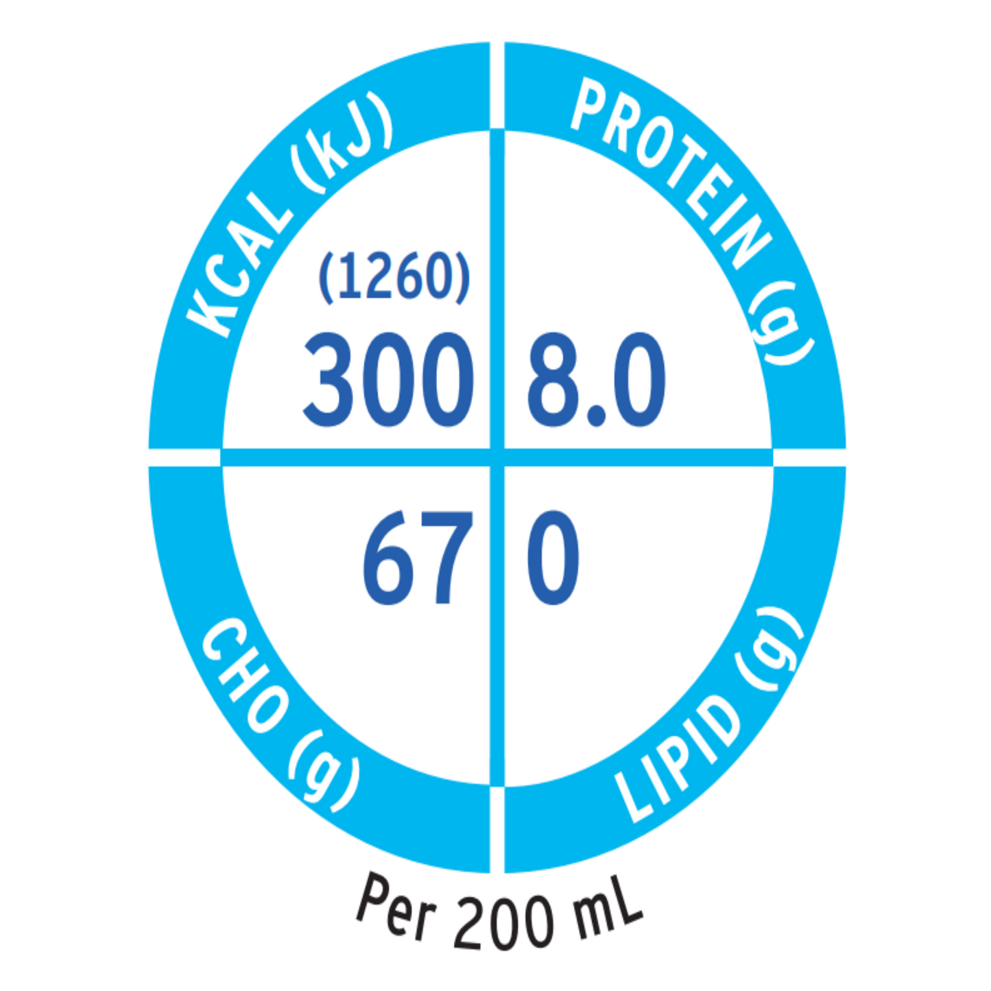 Fresubin® Jucy Drink Nutritional Information Chart detailing calories, protein, and other key nutrients per serving