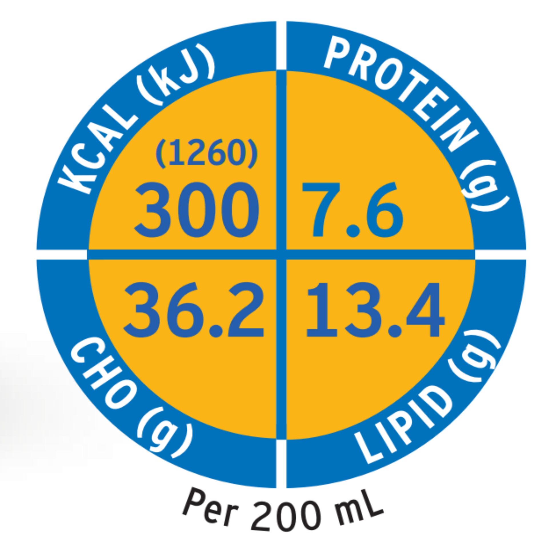 Frebini Energy Fibre Drink nutritional chart showing calories, protein (7.6g), fibre, and other nutrients
