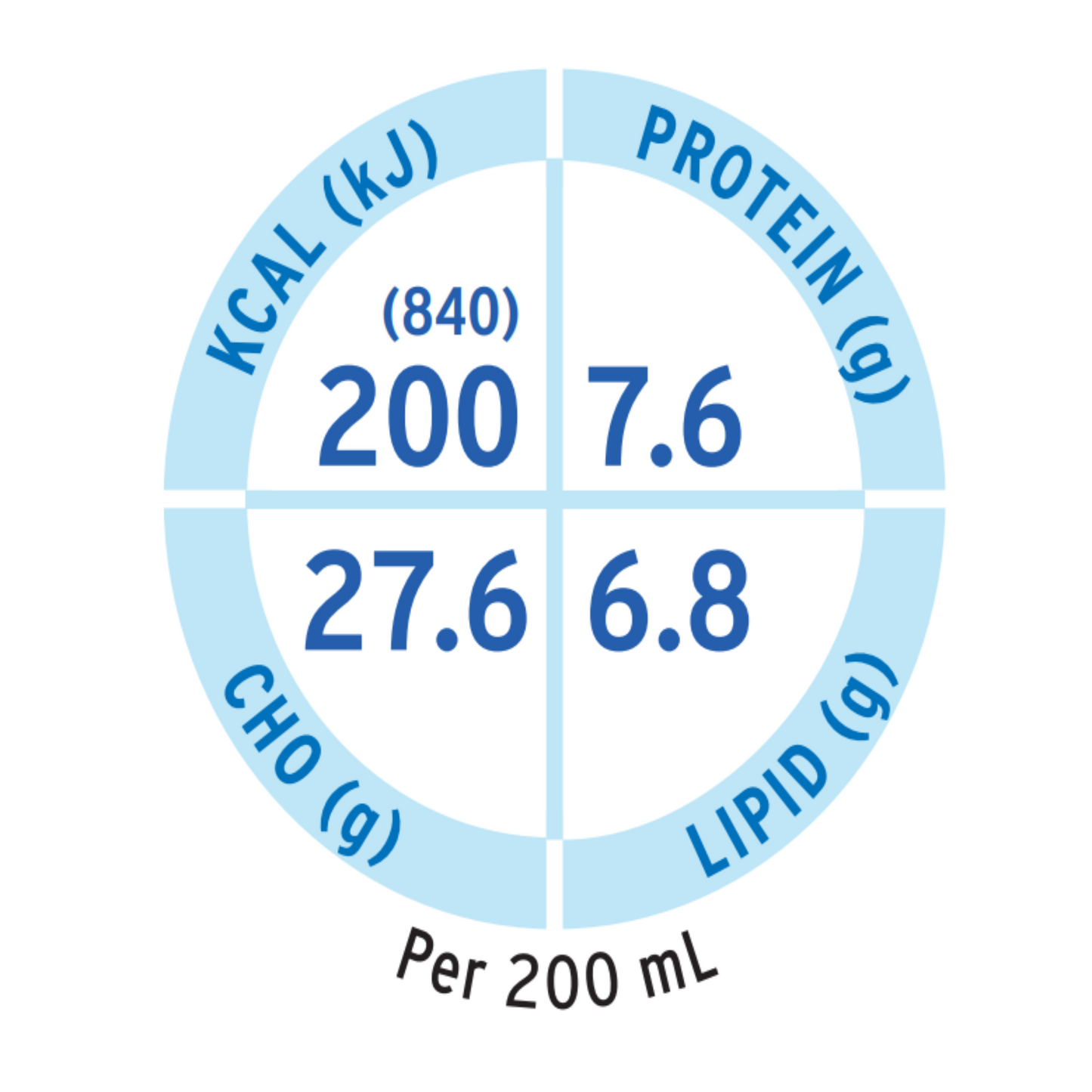 Nutrition facts panel for Fresubin Original Vanilla ready to drink supplement
