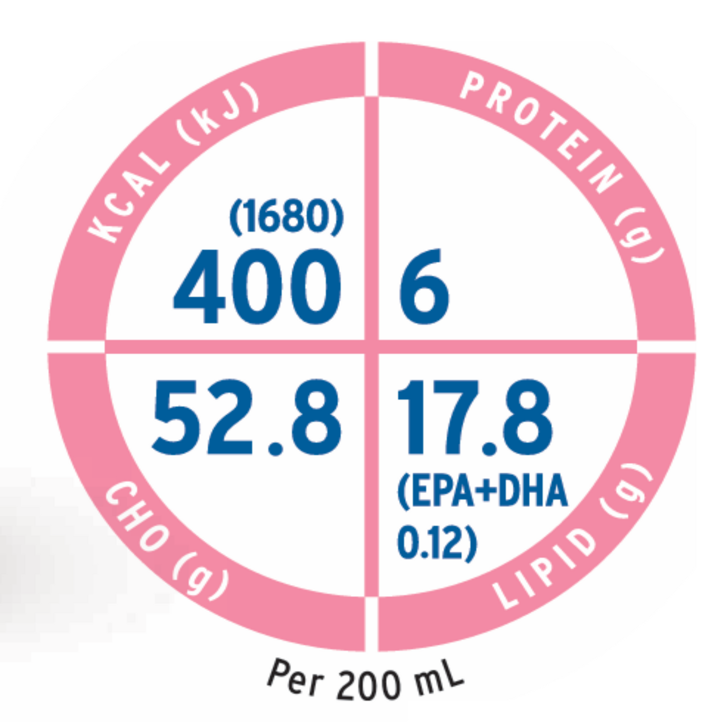 Nutritonal Info for Fresubin Renal Drink 200ml