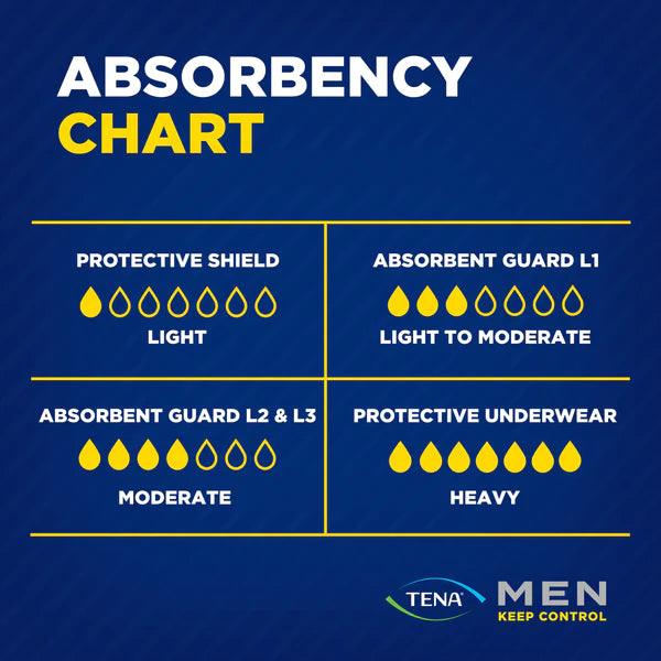 TENA MEN Active Fit Absorbent Protector