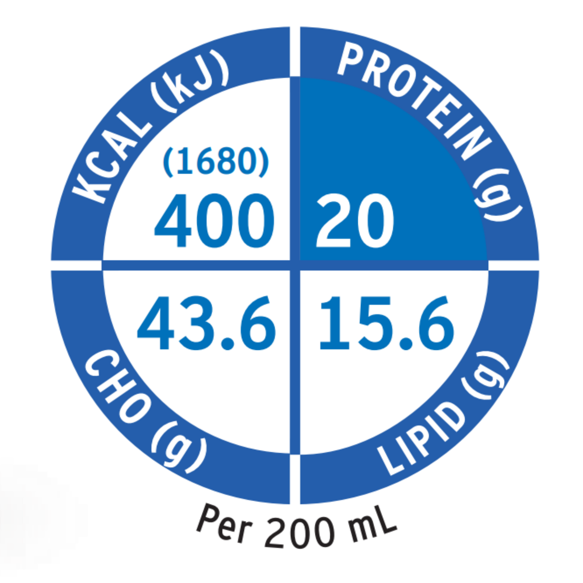 Fresubin 2kcal fibre drink - Nutritional Chart