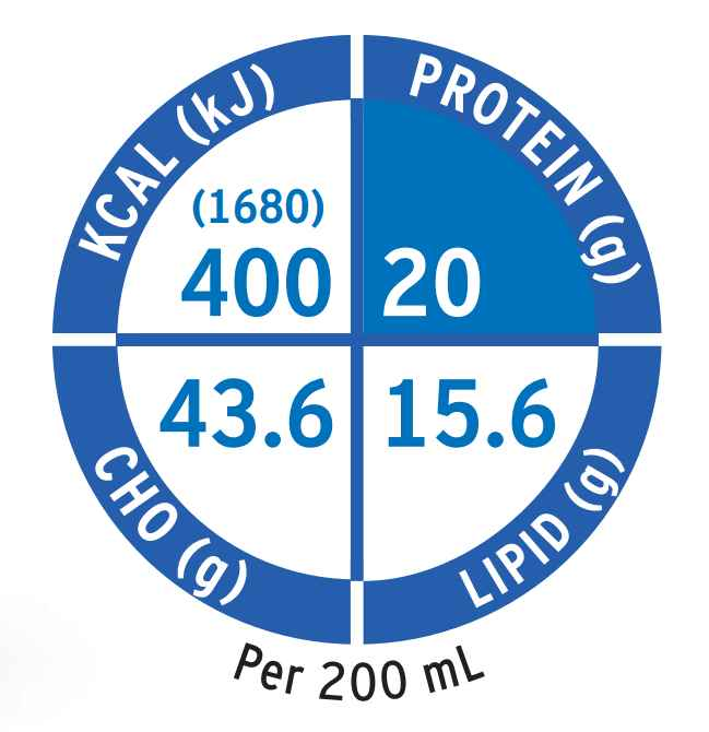 Fresubin 2 kcal Drink 200ml – High Energy & Protein Nutrition, Gluten-Free