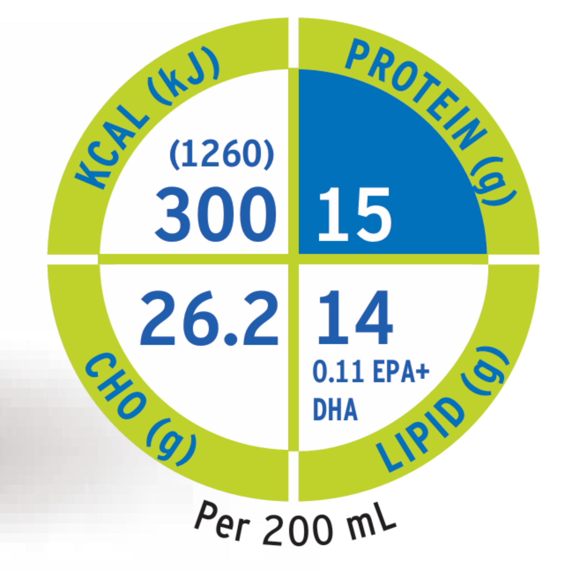 Fresubin Diben Drink - Nutritional Chart