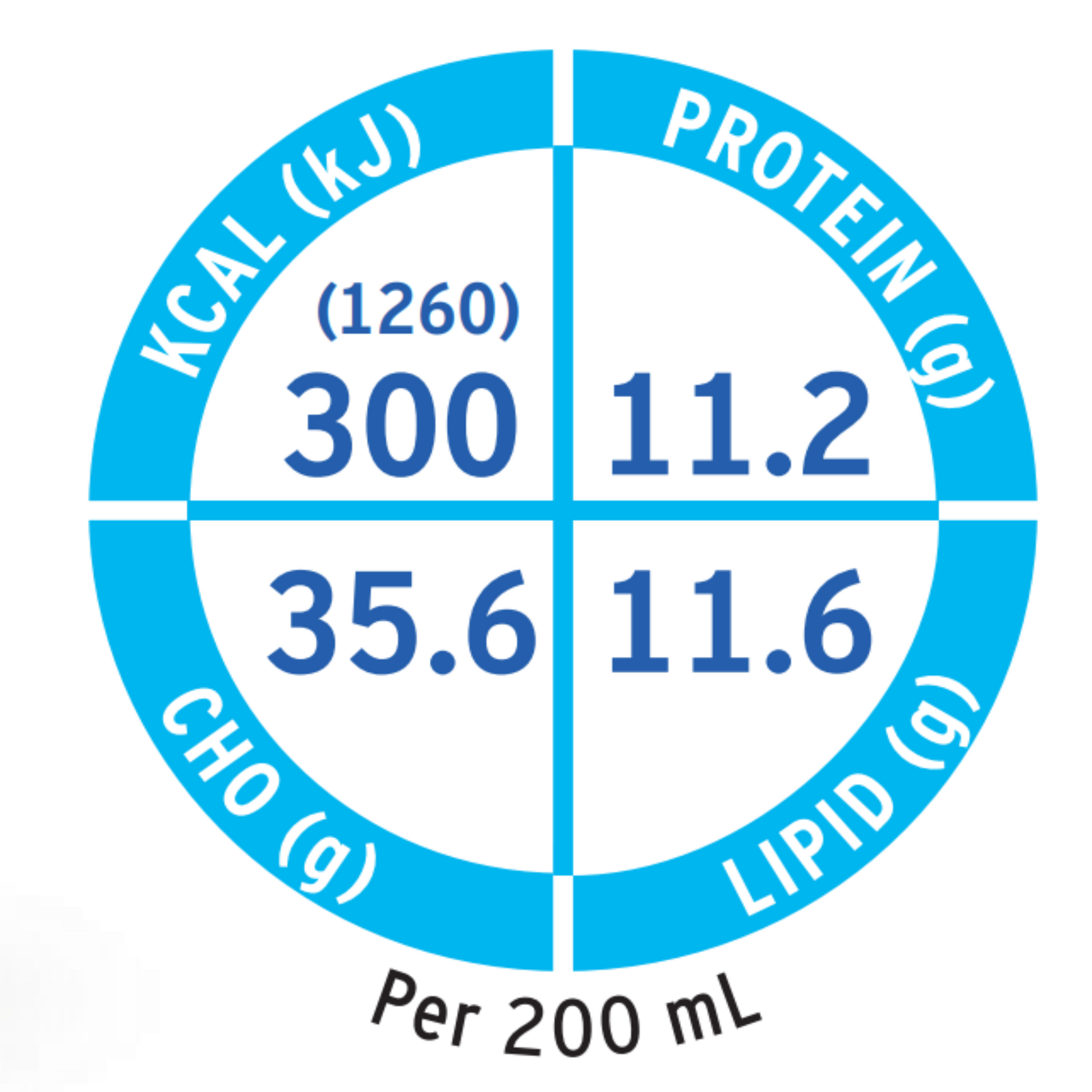 Fresubin Energy Fibre Drink - Nutritional Chart
