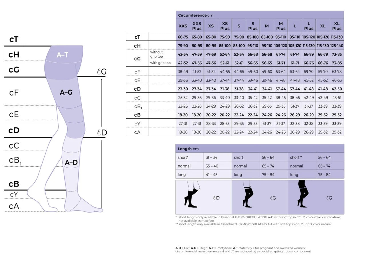 Sigvaris Cotton Measuring Guide