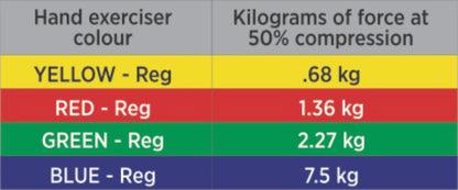 Thera-Band Resistance Bands